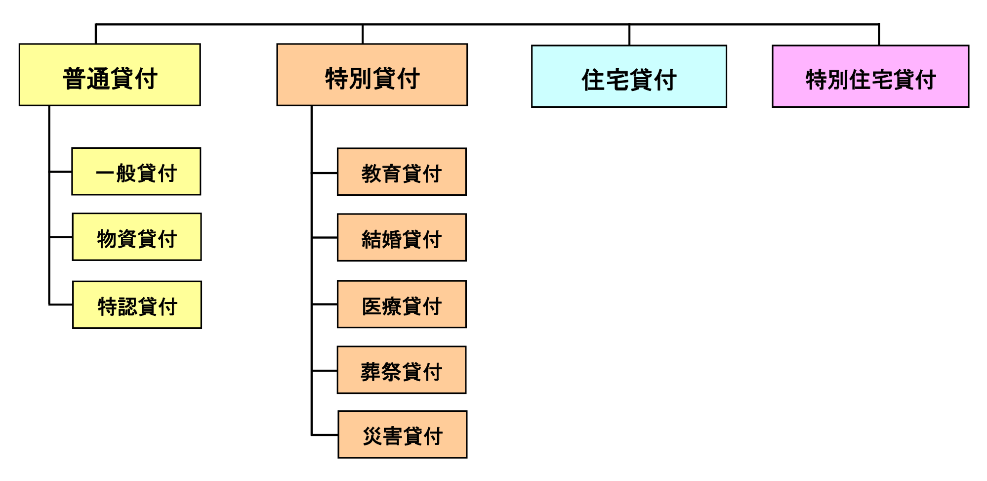 一覧