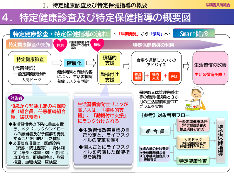 特定健康診査・特定保健指導の概要