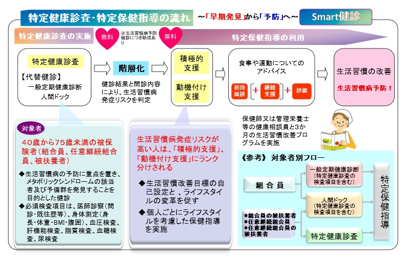特定健康診査・特定保健指導の概要